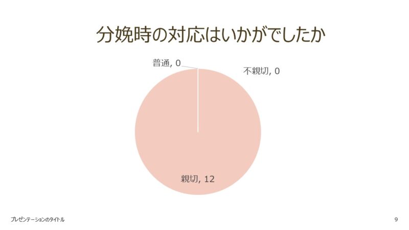 入院患者満足度アンケート　分娩時の対応についてのアイキャッチ画像