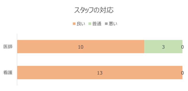 入院患者様のお声（1月分）のアイキャッチ画像