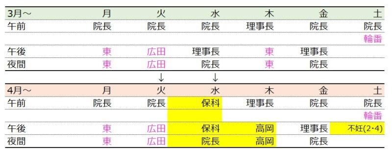 4月から診療体制が変わりますのアイキャッチ画像